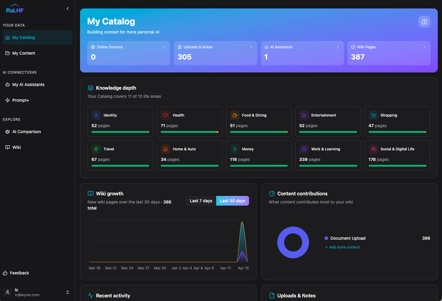 Your RaLHF catalog — all your personal context in one library