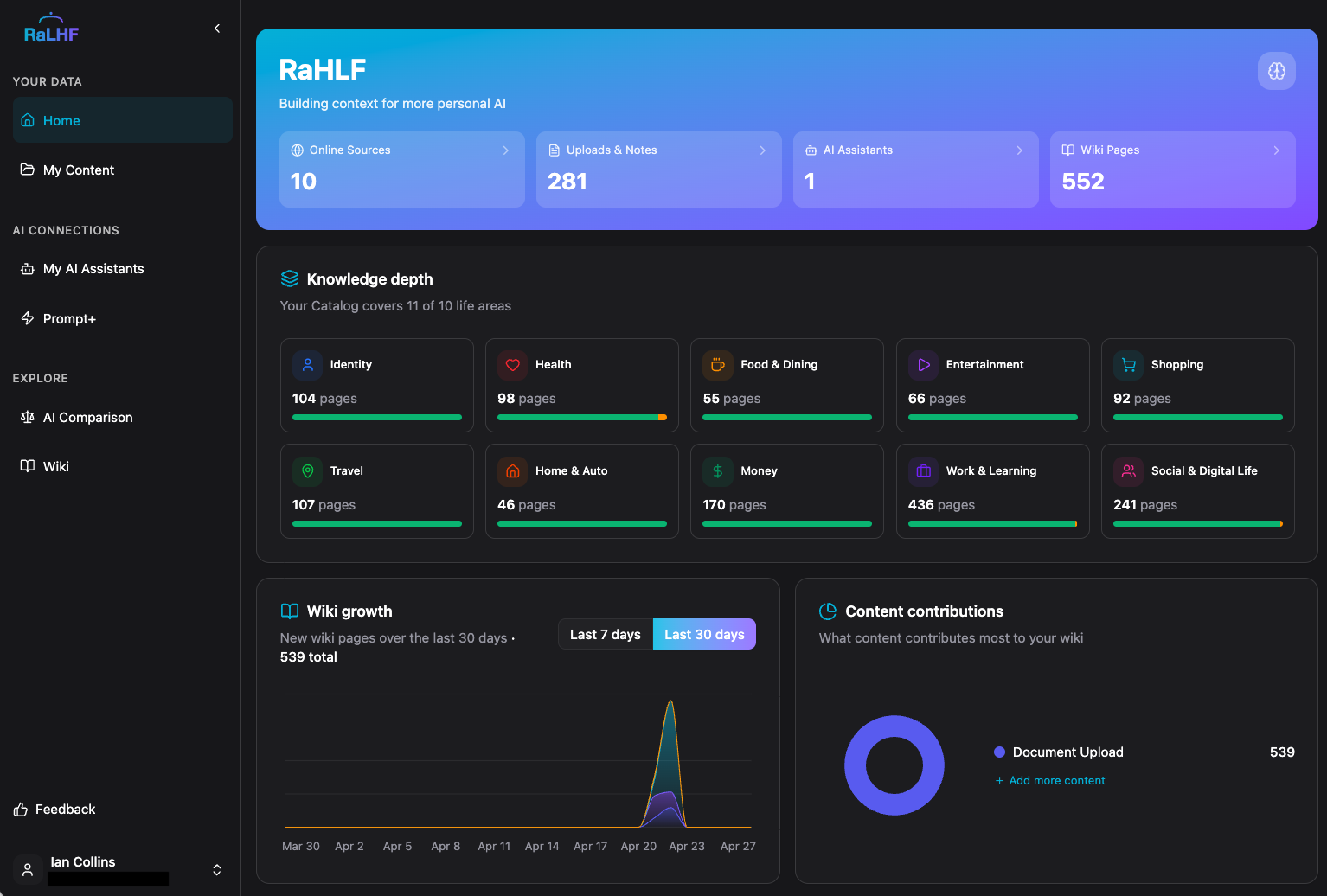 Your RaLHF Catalog at a glance